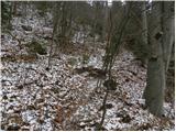 Rakovica - Archangel Gabriel (Planica)